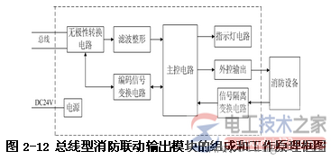 消防联动模块的组成_消防联动模块的工作原理