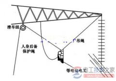 等电位作业进入带电场的安全注意事项