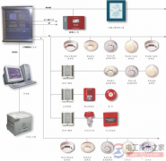 消防控制系统的组成_消防控制系统火灾报警控制