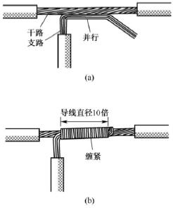 导线的基本要求_导线的连接方法详解 导线的基本要求_导线的连接方法详解