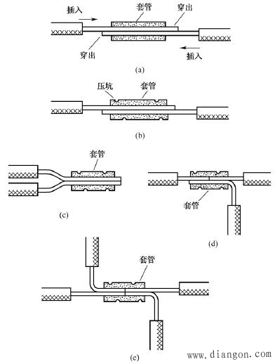 导线的基本要求_导线的连接方法详解 导线的基本要求_导线的连接方法详解