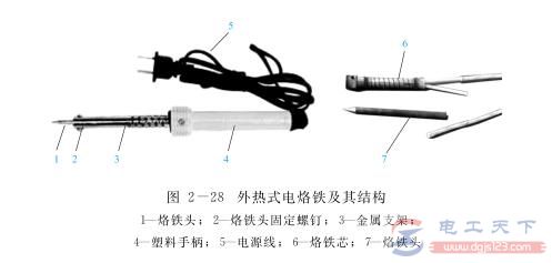 常用电烙铁的种类有哪些