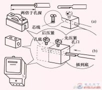 导线与针孔式接线柱的连接方法