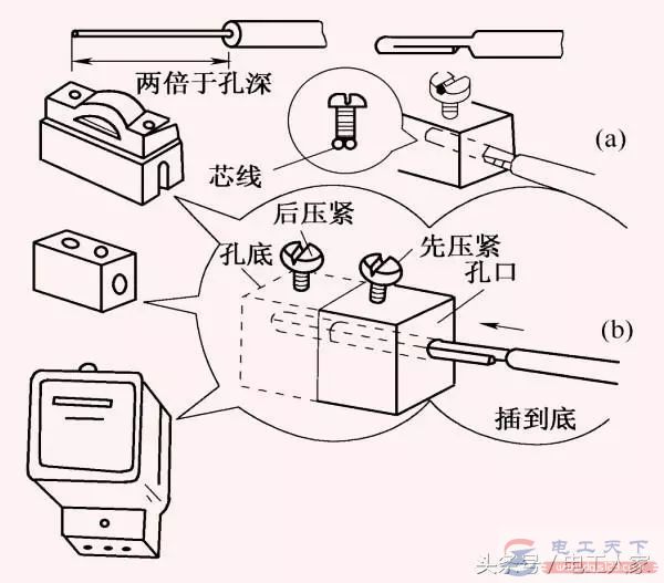 导线与针孔式接线柱的连接方法