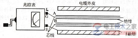 兆欧表怎么用，兆欧表使用方法与注意事项