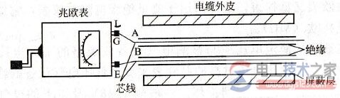 兆欧表怎么用，兆欧表使用方法与注意事项