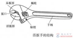 活扳手的结构组成，活扳手的使用注意事项