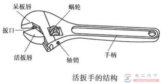 活扳手的结构组成，活扳手的使用注意事项