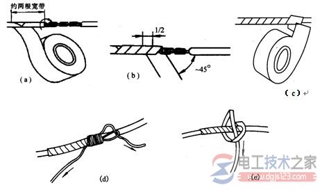 线圈导线绝缘层的恢复_线圈线端连接处绝缘层的恢复_电力线绝缘层的恢复