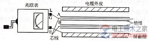 兆欧表的用法_兆欧表的接线_兆欧表的使用注意事项