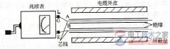 兆欧表的用法_兆欧表的接线_兆欧表的使用注意事项