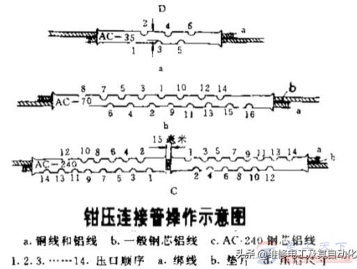 怎么用钳压法连接导线 怎么用钳压法连接导线