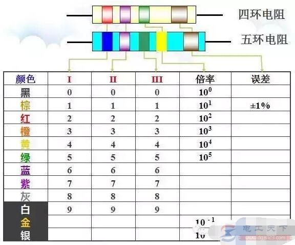 万用表测量5色环电阻时测不出阻值是什么原因