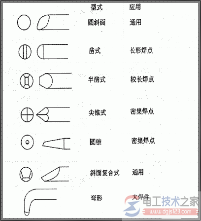 电烙铁用法教程及电烙铁手工焊接操作要点