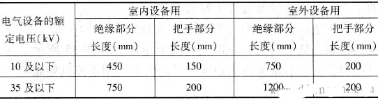 绝缘钳的结构_绝缘钳使用注意事项