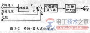 电子电压表的工作原理是什么？