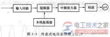 电子电压表的工作原理是什么？