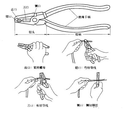 钢丝钳与尖嘴钳的结构与使用注意事项