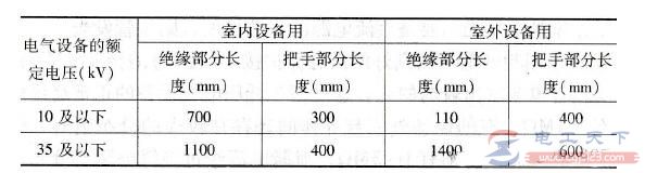 绝缘杆的结构组成部分