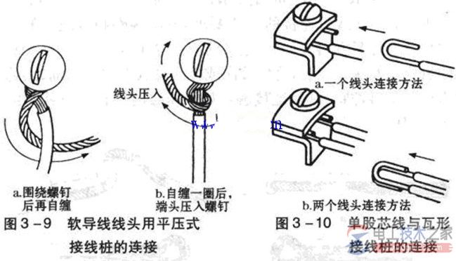 导线与接线端子连接_接线端子压接图文教程 导线与接线端子连接_接线端子压接图文教程
