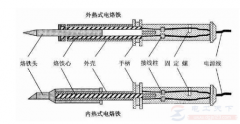 外热式电烙铁的特点