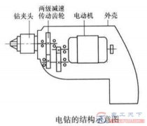 电钻的分类，电钻的使用维护要点