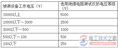 如何选用高压绝缘兆欧表？绝缘兆欧表的选用原则