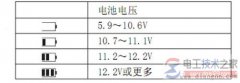 HT2670F数字兆欧表的测量使用方法