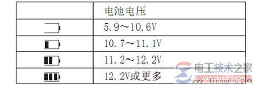 HT2670F数字兆欧表的测量使用方法