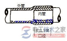 硬塑料管配线安装方法，直接插入法的操作步骤