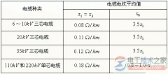 电缆线路的零序阻抗的计算问题