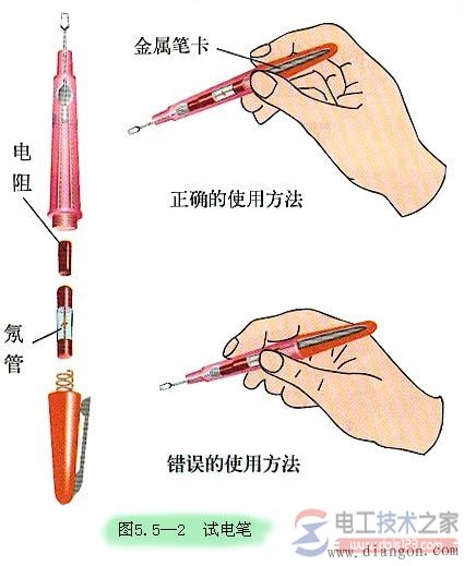 测电笔怎么用？测电笔这么用才正确