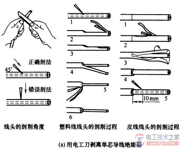 电工刀怎么使用？电工刀用法及注意事项