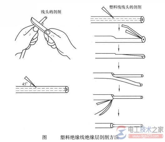 电工刀切割绝缘层的正确方法