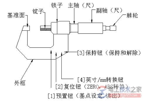 千分尺怎么读数，内径千分尺的读数方法(图文)