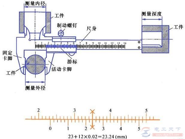 游标卡尺的构成与测量原理是什么