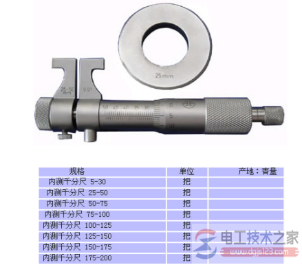 内测千分尺与内径千分尺是什么