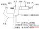 内测千分尺与内径千分尺是什么