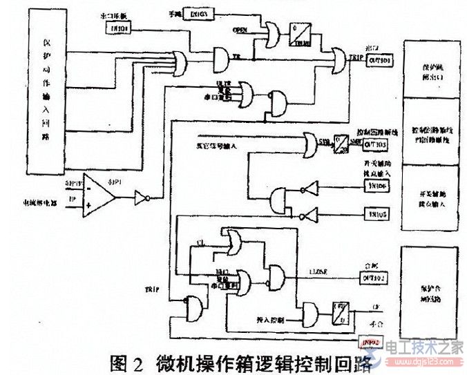 电气二次设备实施状态检修要求与状态检修实例 电气二次设备实施状态检修要求与状态检修实例