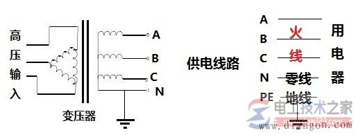 电笔确认火线与零线的方法