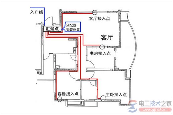 三相配电箱接线图_家庭配电箱安装要点