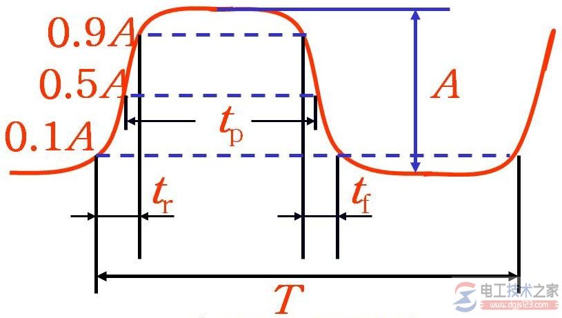 数字信号与模拟信号及脉冲信号的区别