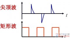 数字信号与模拟信号及脉冲信号的区别