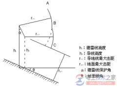 输电线路保护角是什么