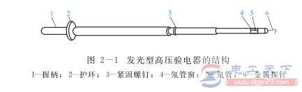 发光型高压验电器与声光型高压验电器的结构及作用