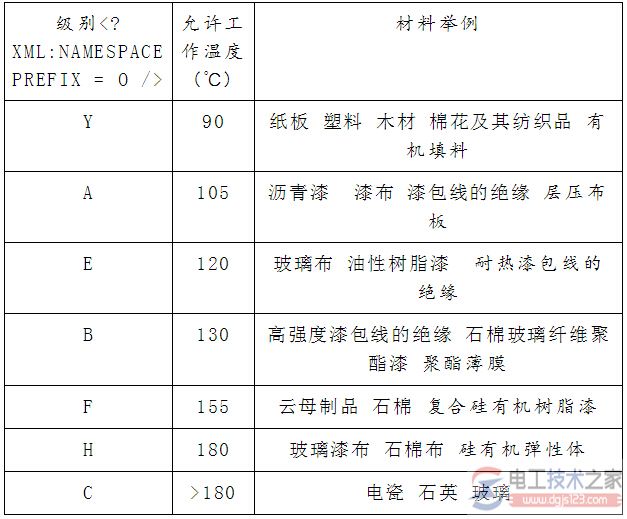 电工常用绝缘安全工具有哪些？