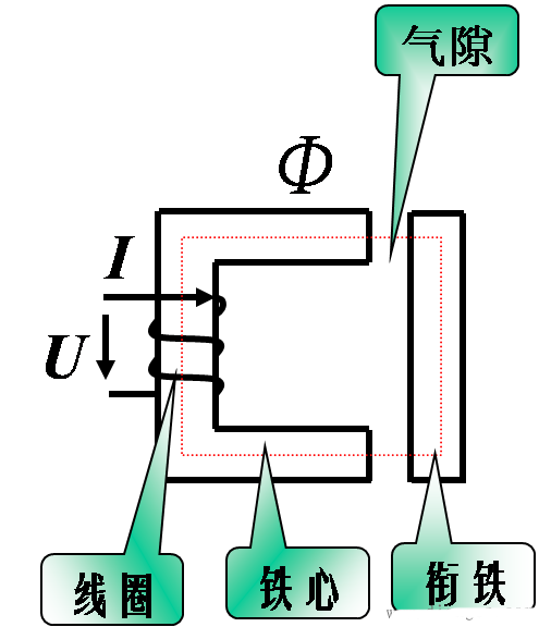 电磁铁的结构与原理图解