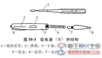 电气安全工具的分类，常用电气安全工具操作方法