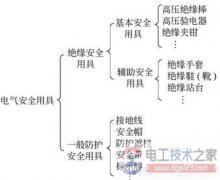 电气安全工具的分类，常用电气安全工具操作方法