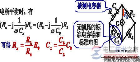 直流电桥与交流电桥的工作原理